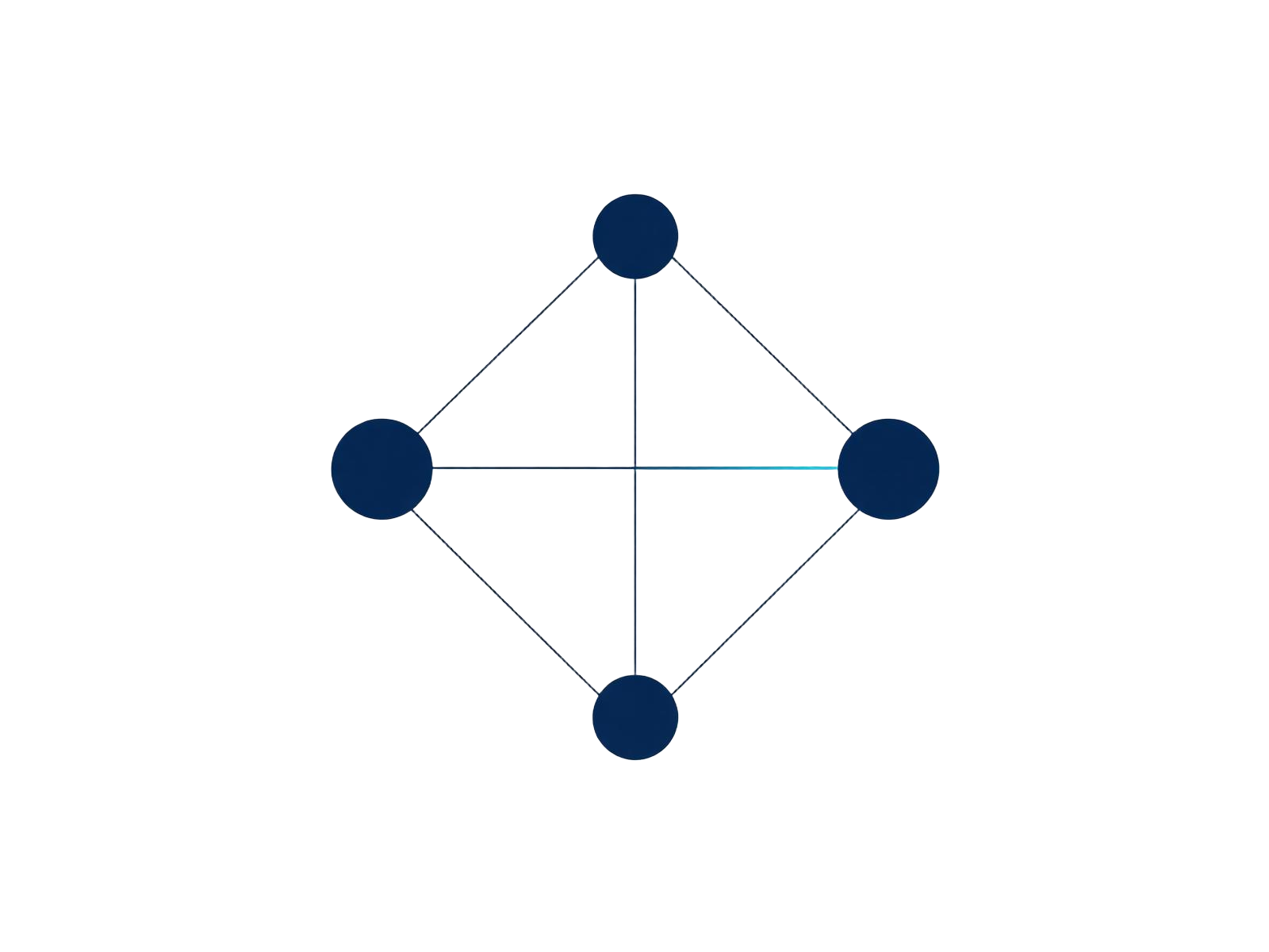 Four connected capabilities forming one ecosystem